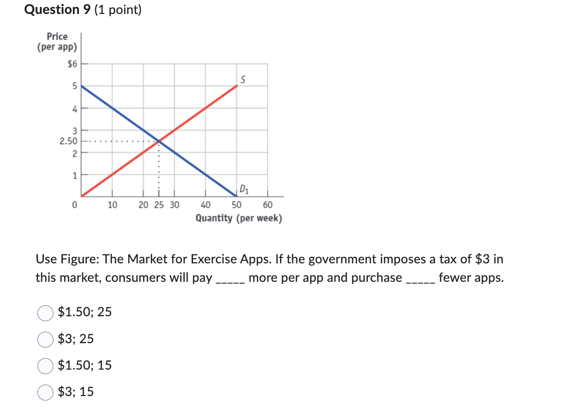  Question 9 (1 point) Price (per app) $6 - i h