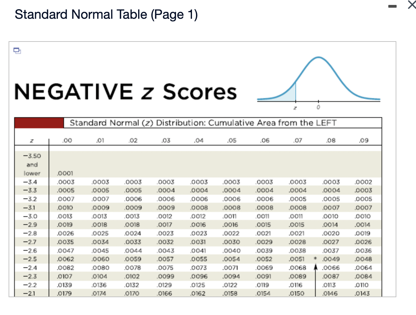 thermometer reads between - 2.18 and - 1.64 and draw a sketch