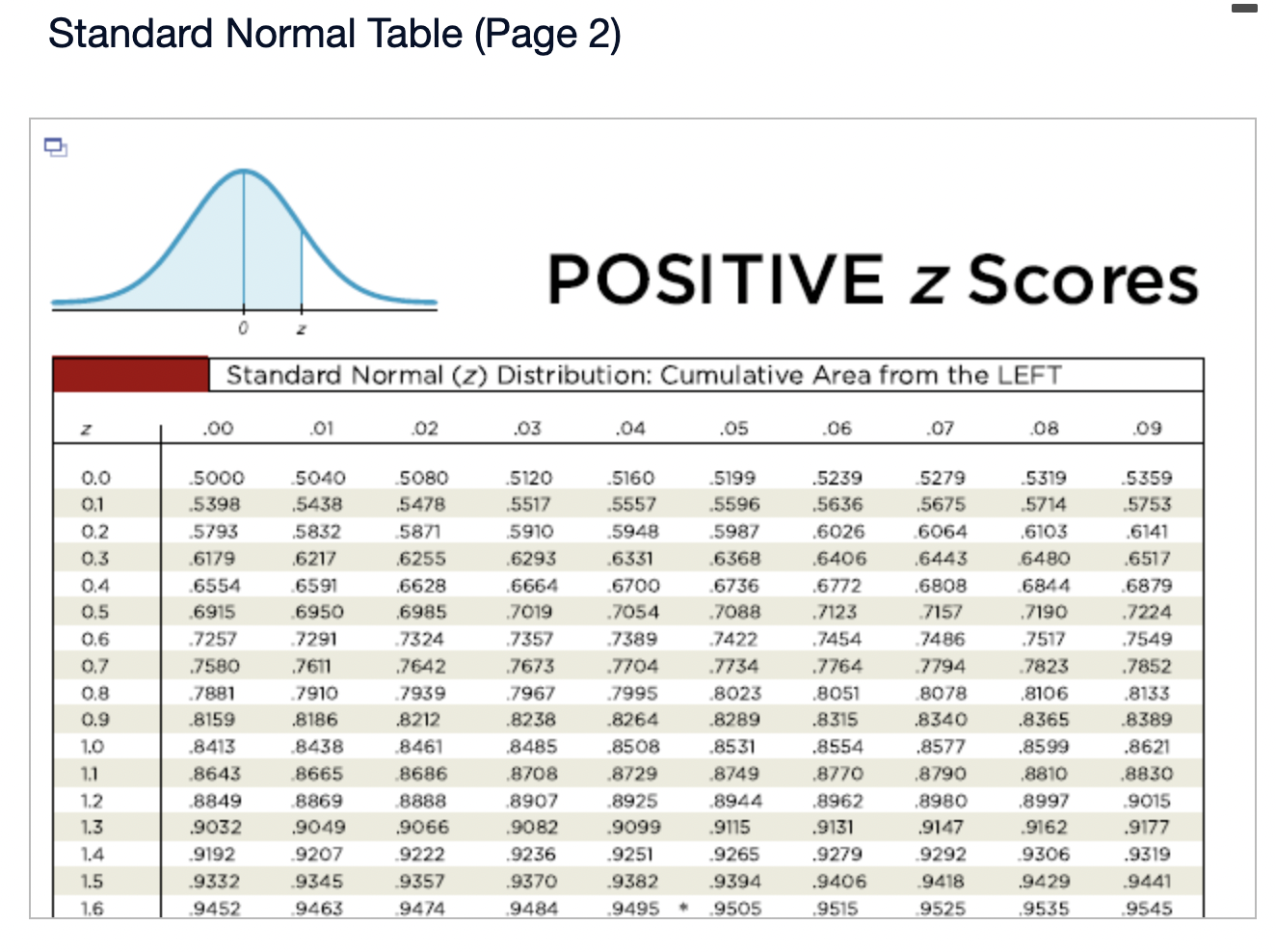 .0 013 0013 0013 001? 0 01? .0011 0011 .0011 0010 .0010