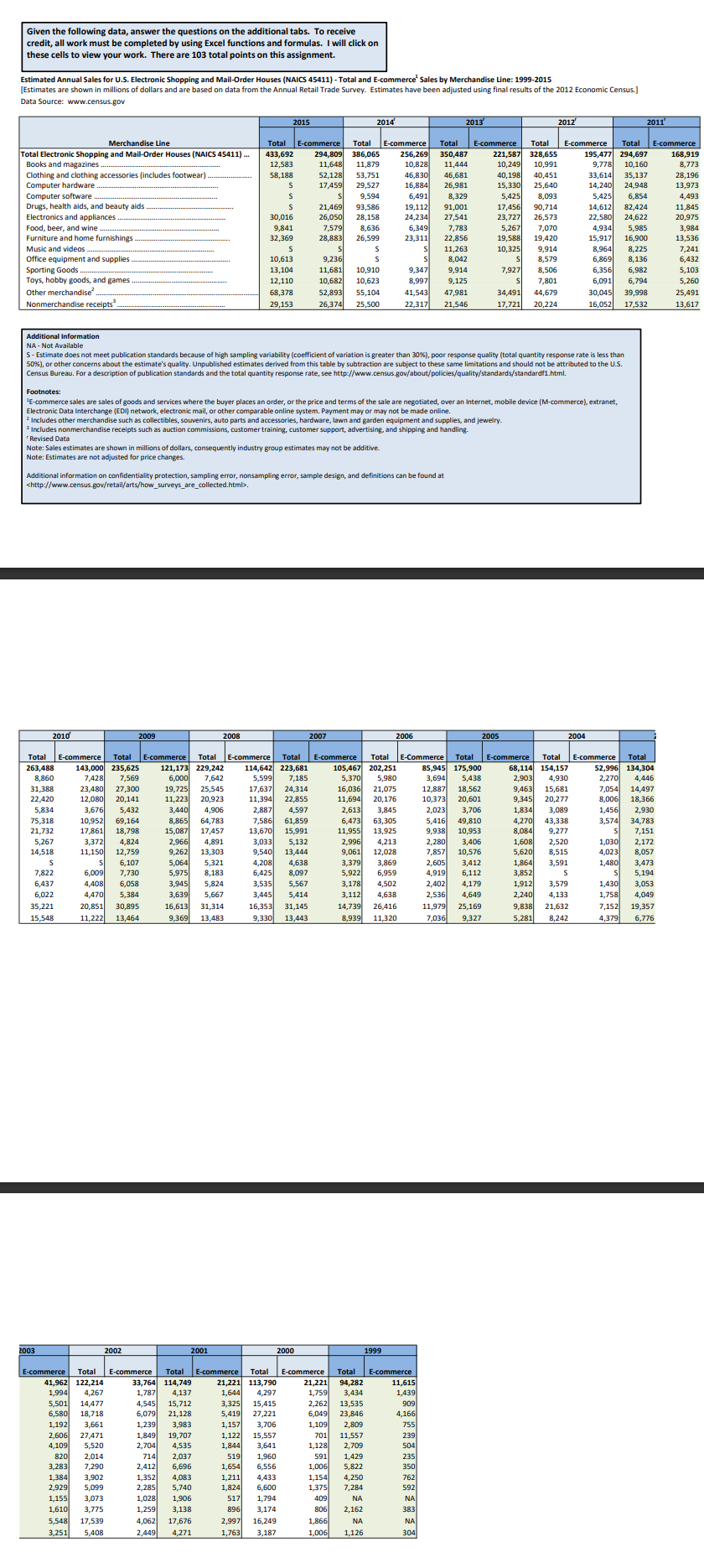 There are 103 total points on this assignment. Estimated Annual Sales for