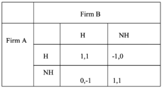 Follow the same notation as in class. Consider the following game