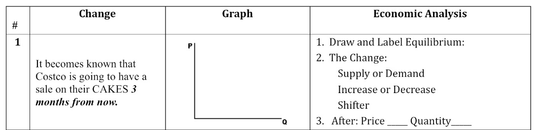  I need help with this problem Change Graph Economic Analysis It