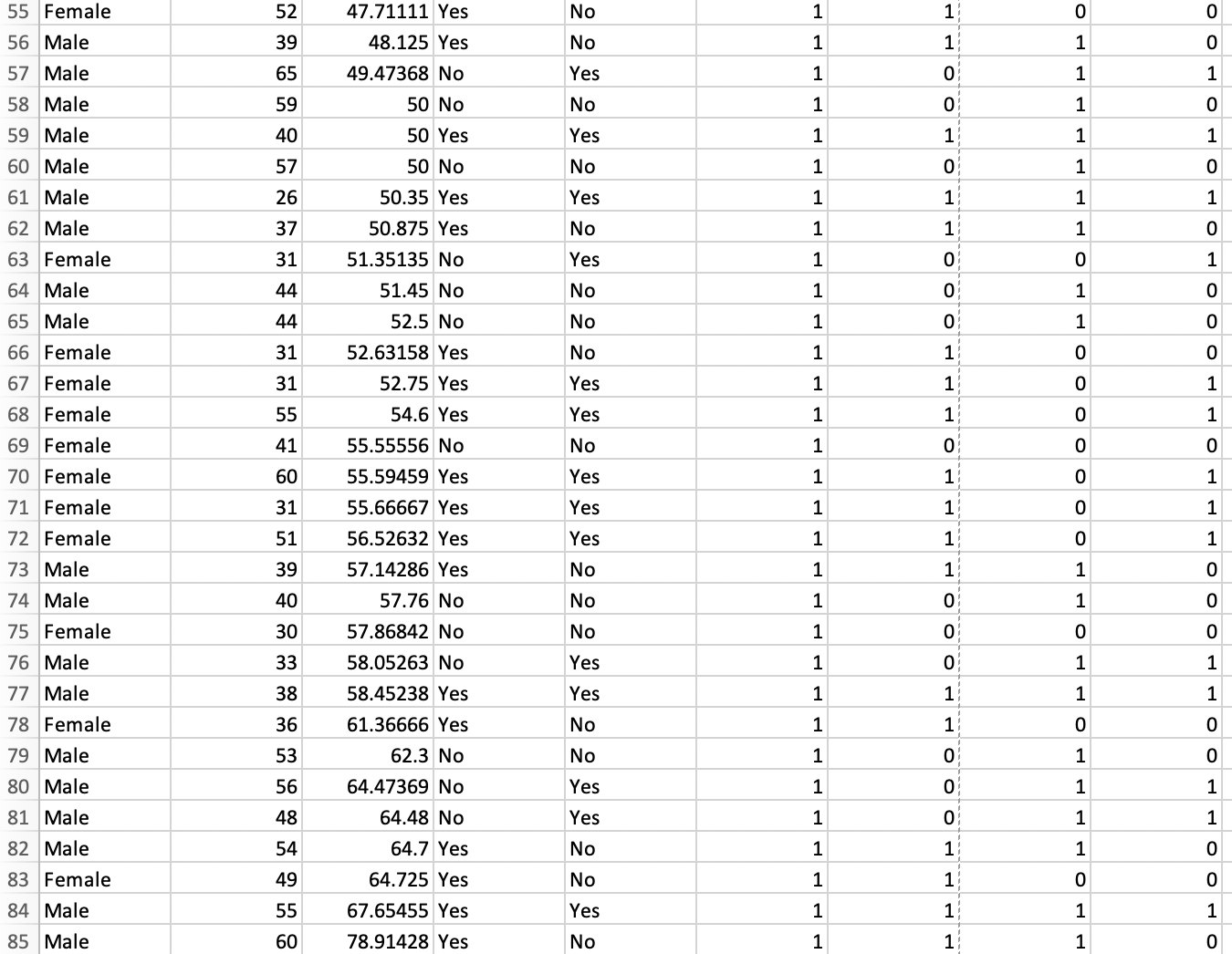 marital status Model B: ????? = ?? + ???????? + ?????? +