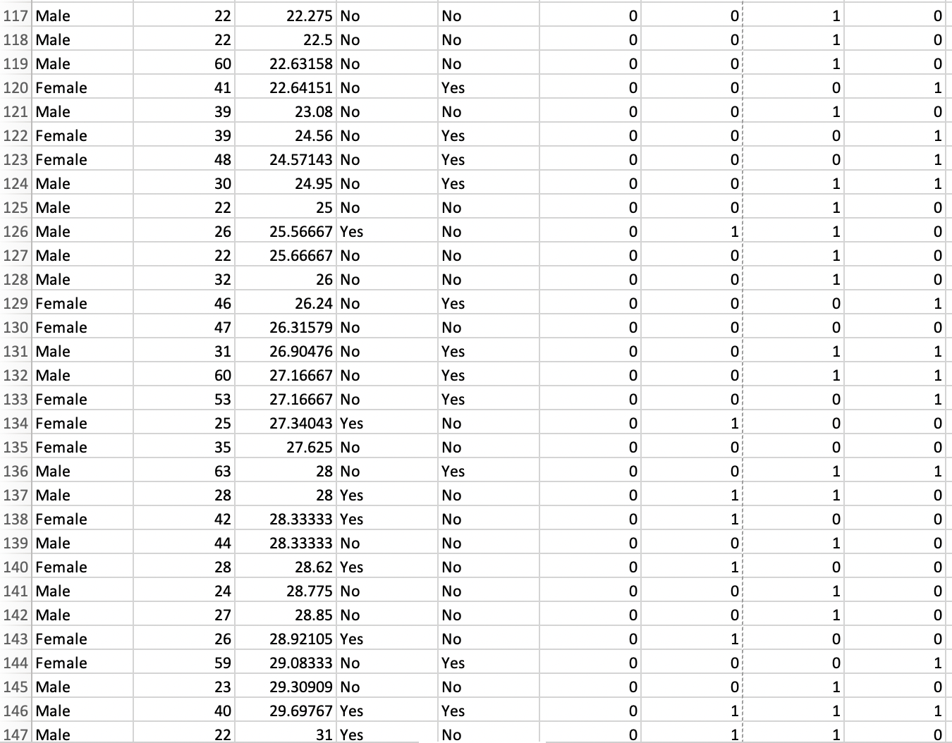 + ? Model D: ????? = ?? + ???????? + ?????? +