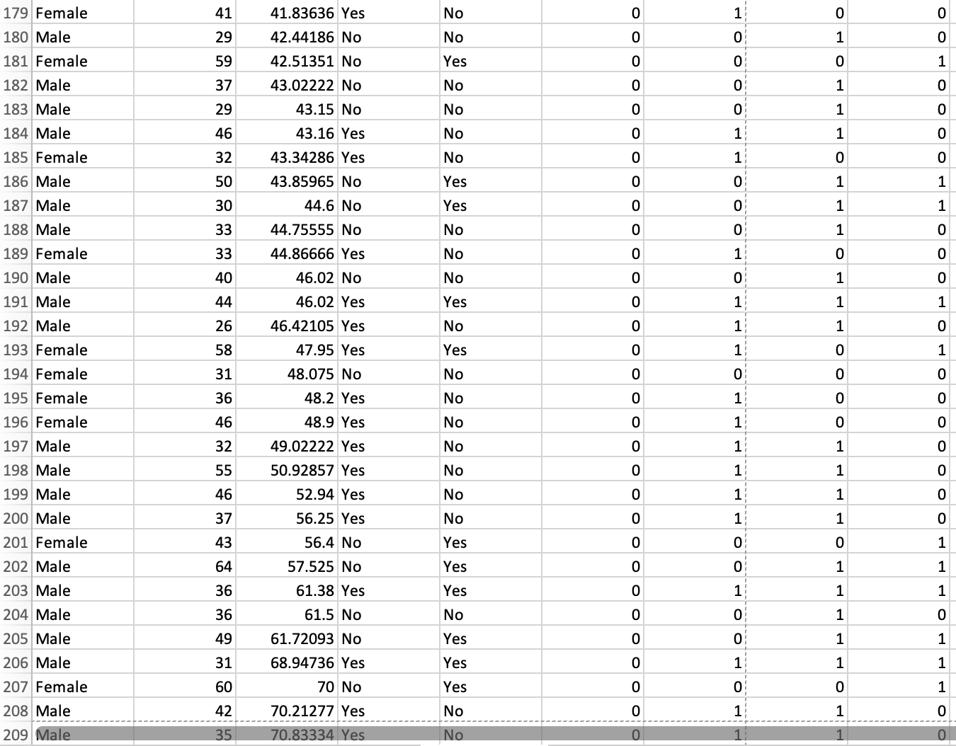 + ?????? + ????? + ??????????? + ?? ??????? + ? a)