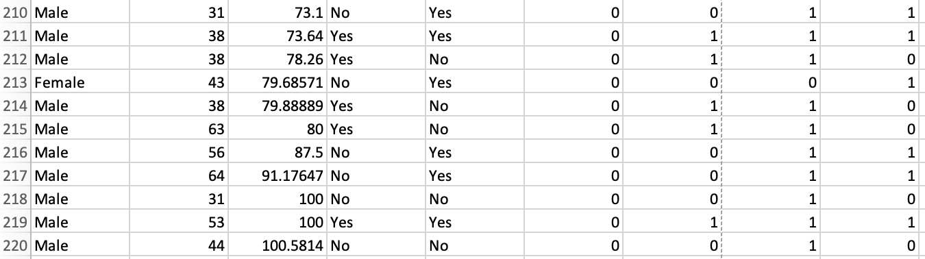 Based on the Excel regression outputs, select the best model and explain