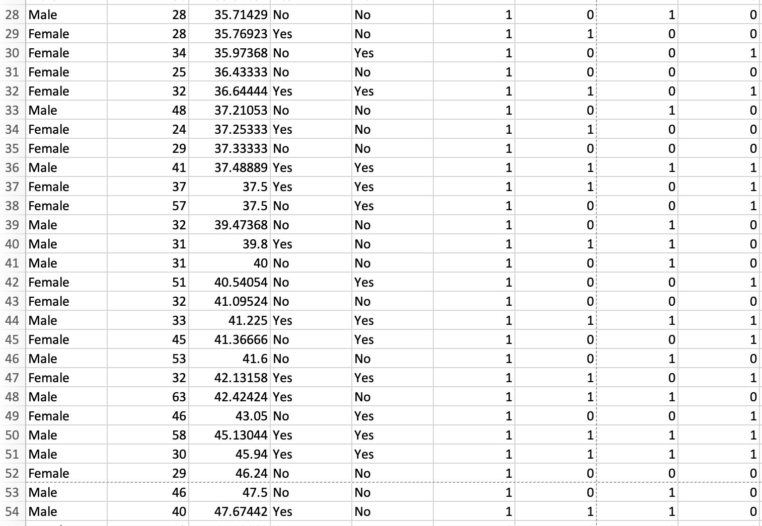 the best model and interpret the slope coefficients, c) Based on the