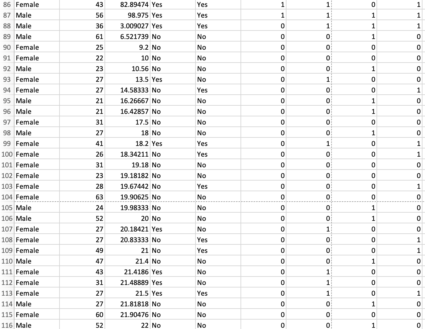 slope coefficient using the p-value approach, at the 5% significance level. d)