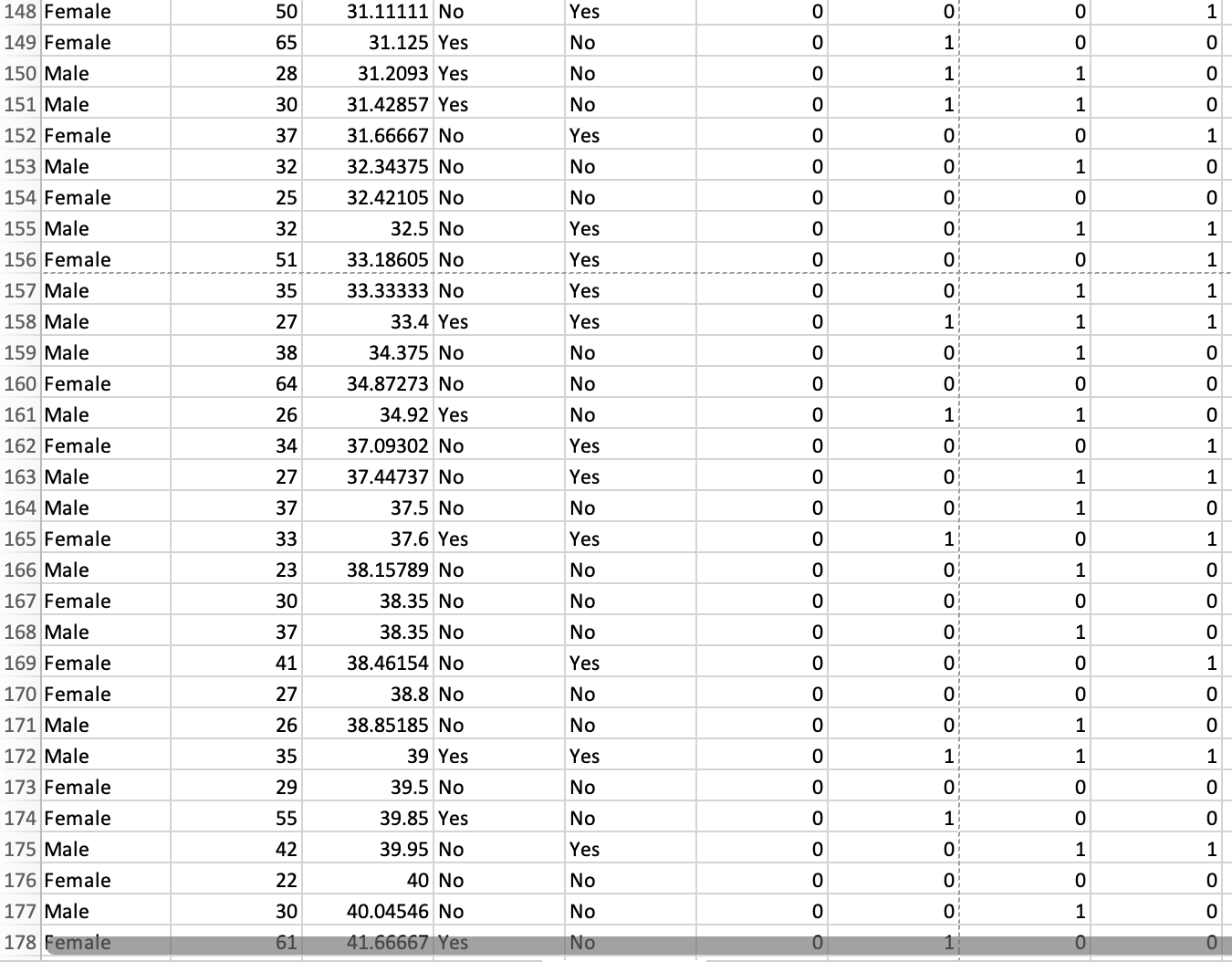interpret your hypothesis test results in c) and d). 1 gender age