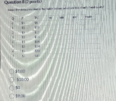 (2 points) $10.00 $9100