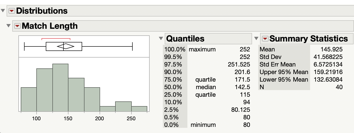 v Distributions v Match Length Quantiles 100.0% maximum v Summary Statistics 100