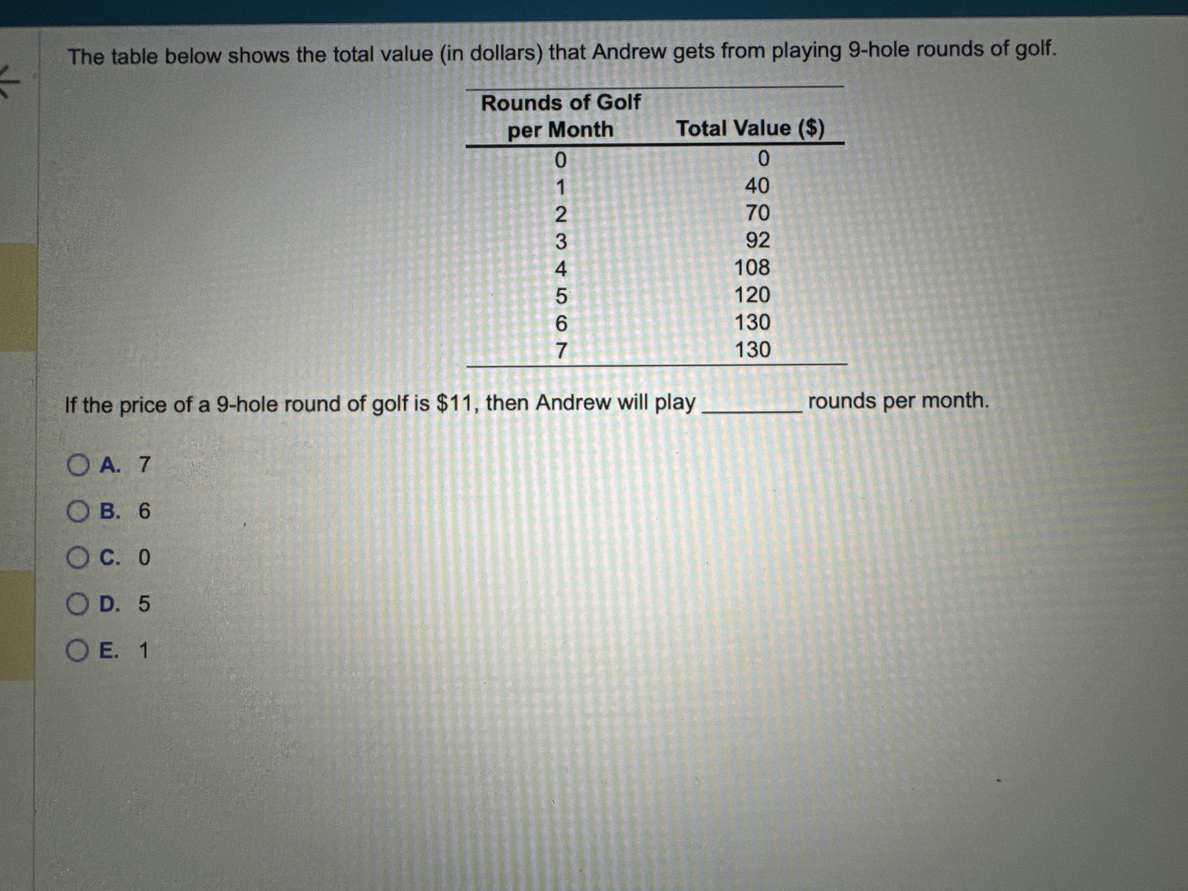  The table below shows the total value (in dollars) that Andrew