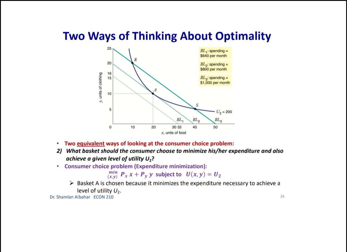 Budget Constraint . Example: I p ' Assume the price of good