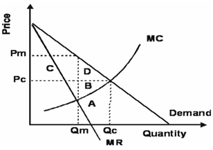  What do areas B, C, and D represent in the following