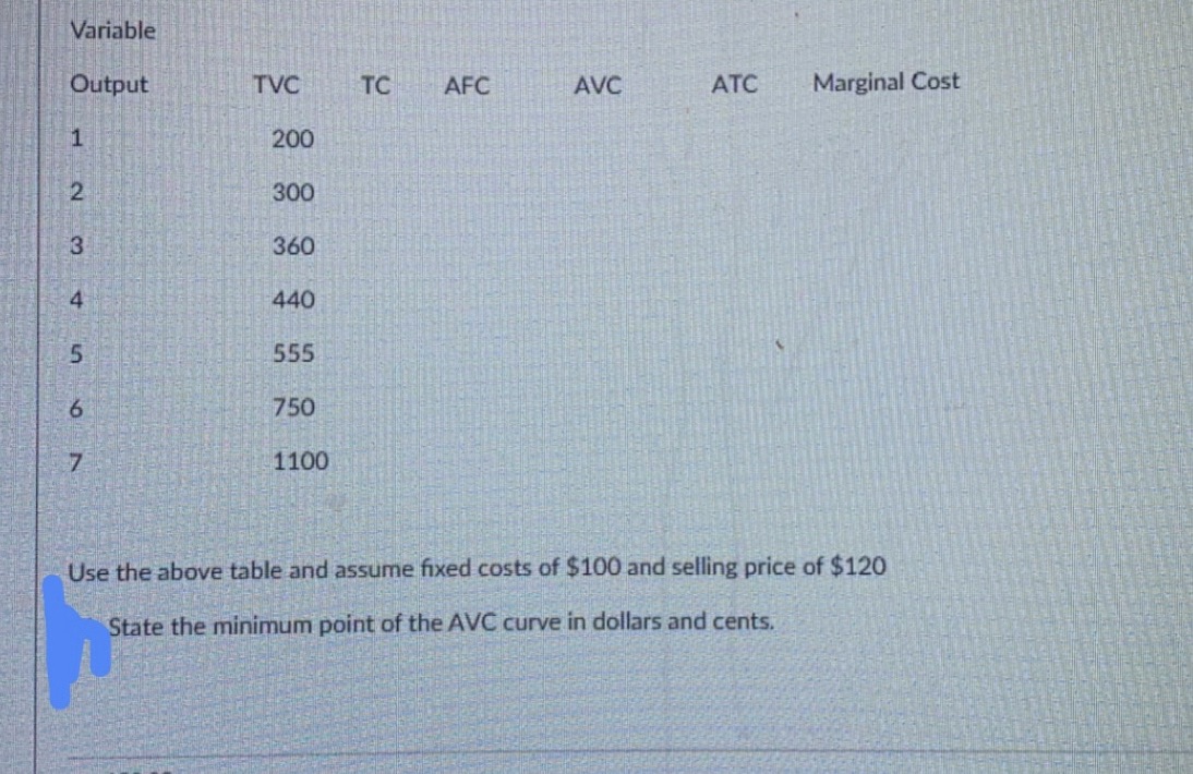 Variable Output TVC TC AFC AVC ATC Marginal Cost 200 300