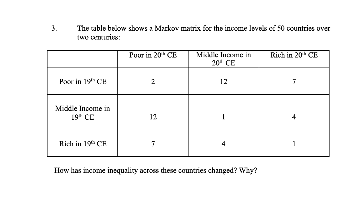 levels of 50 countries over two centuries: Poor in 20th CE Middle