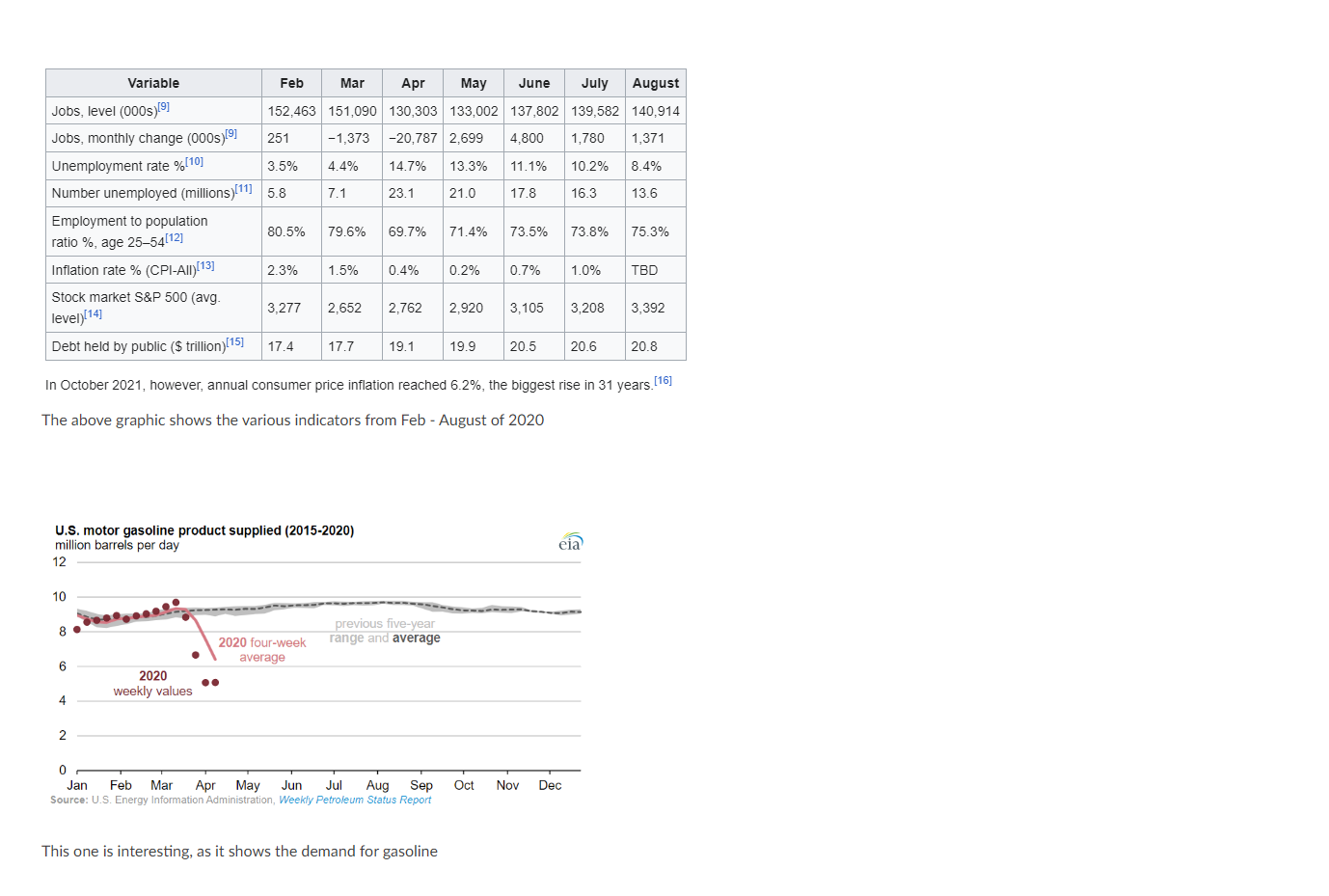 2009, unemployment rose from 4.4% to 10% Lead Up to the Recession