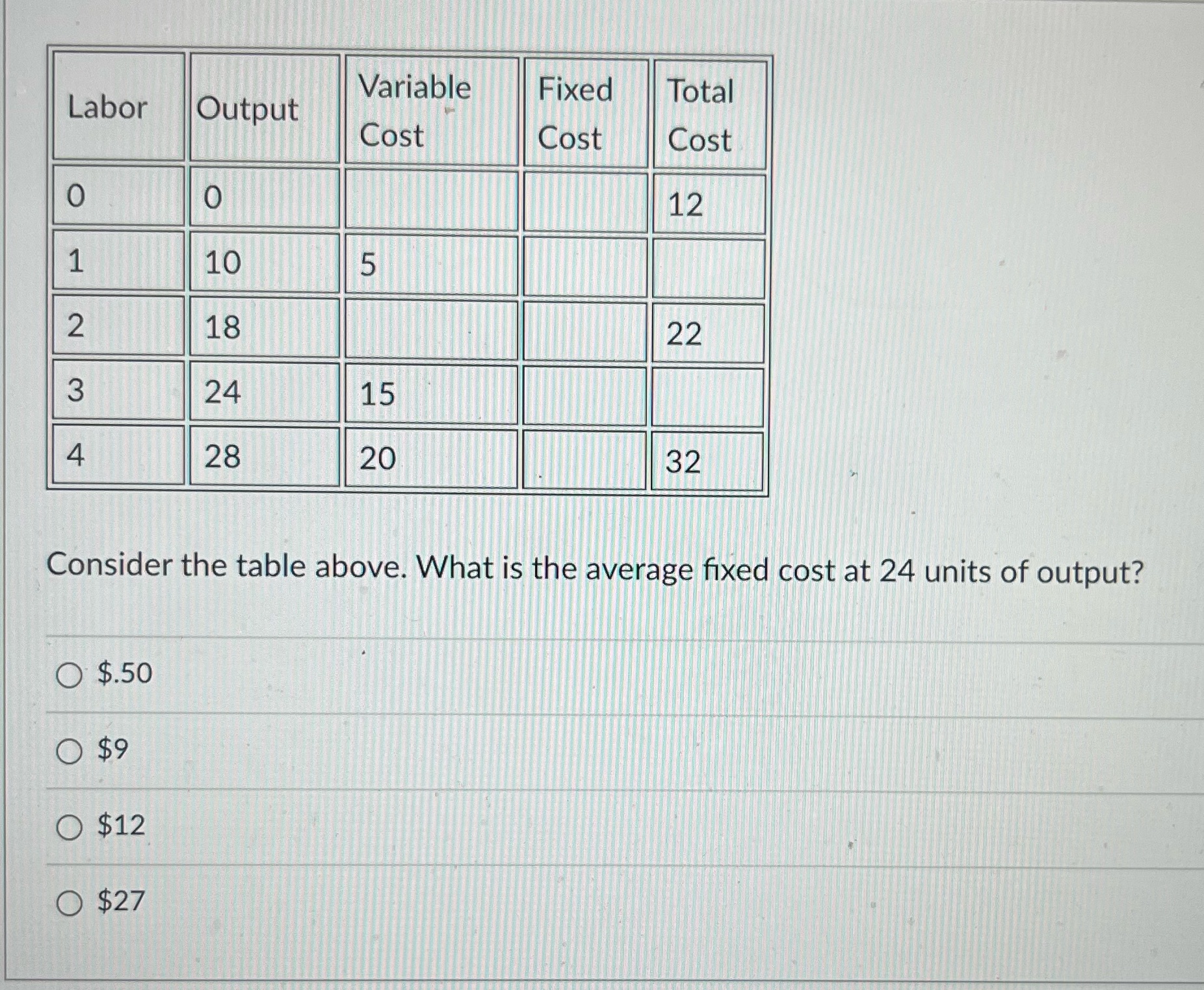 Labor Output Variable Fixed Total Cost Cost Cost O O 12