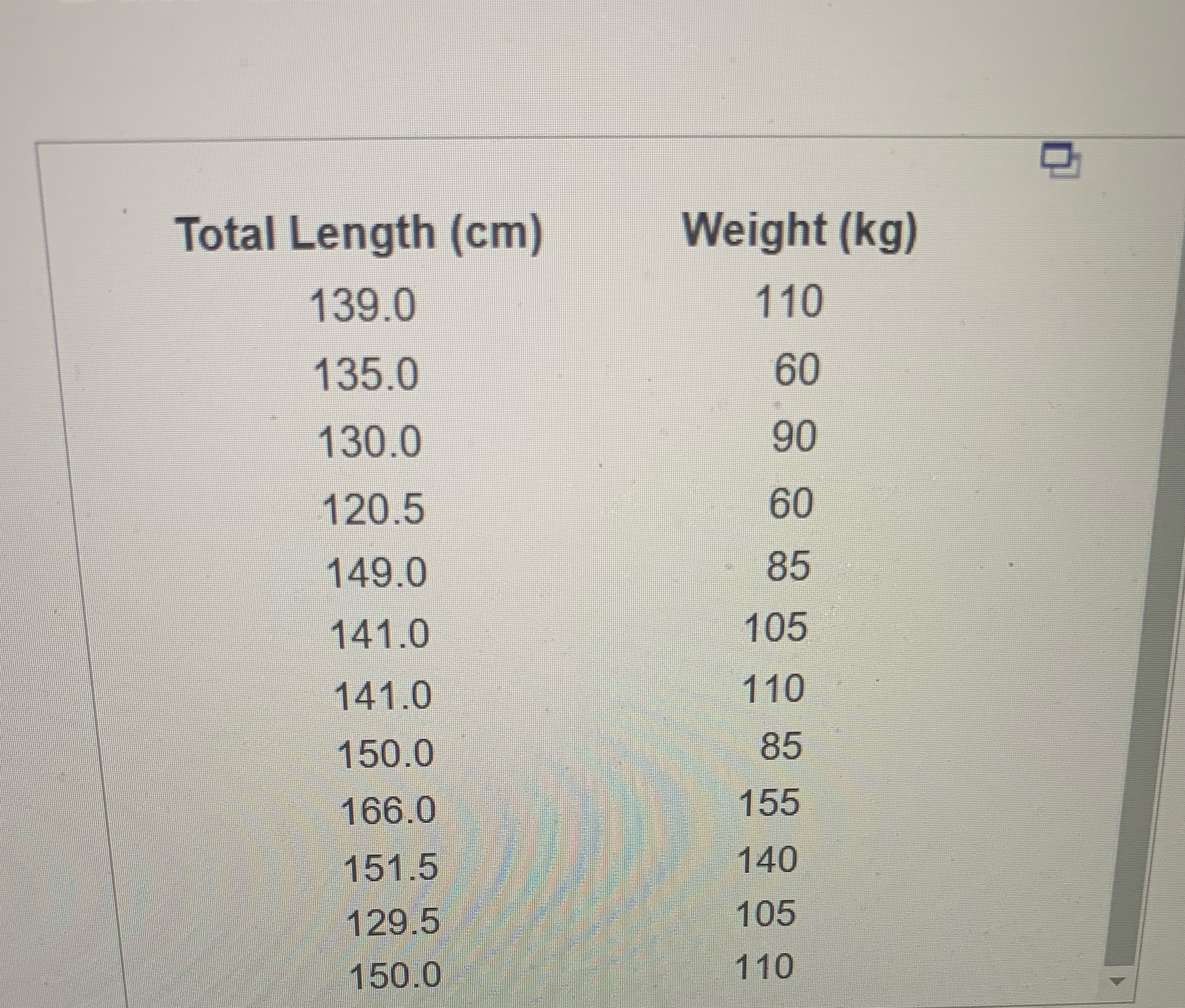  What is the linear correlation coefficient between weight and length? R=?