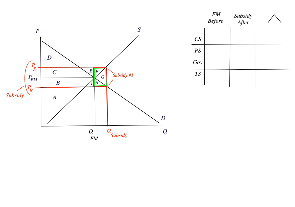PEM G B Subsidy A D Q FM Subsidy