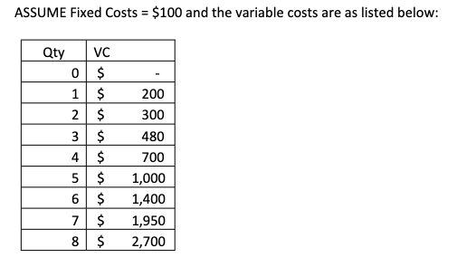supplier ASSUME Fixed Costs = $100 and the variable costs are as