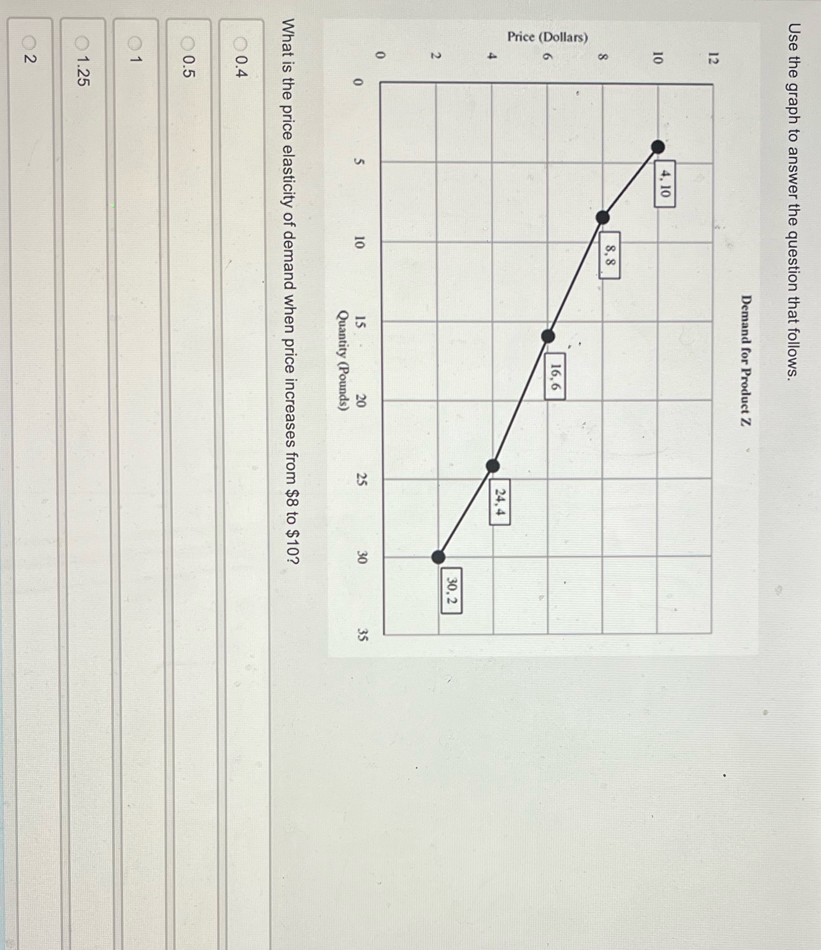 Use the graph to answer the question that follows. Demand for