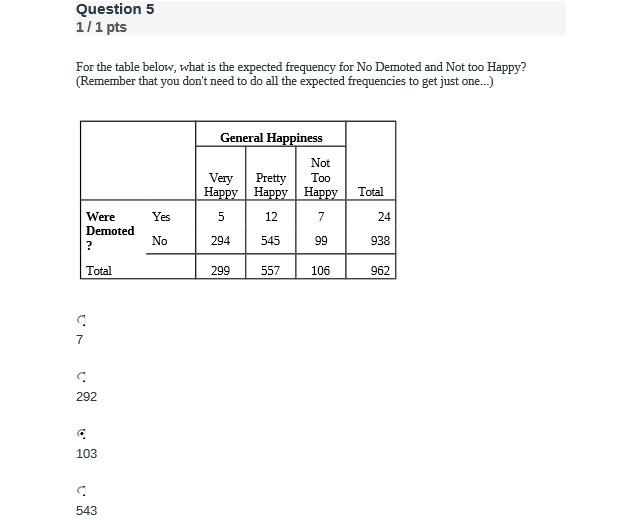  Question 5 1/1 pts For the table below, what is the