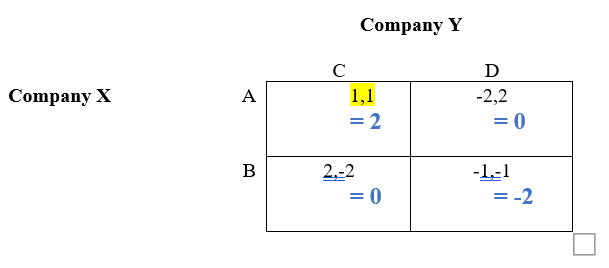 Company Y Company X -2,2