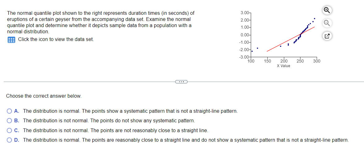 "he distribution is not normal. The points do not show any systematic
