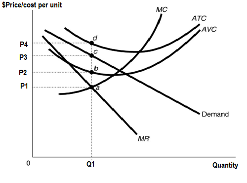 rice/cost per unit ATC Quantity