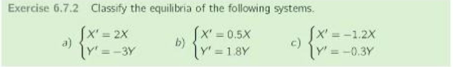 Exercise 6.7.2 Classify the equililyja of the follovving systems. X' = -1.2X