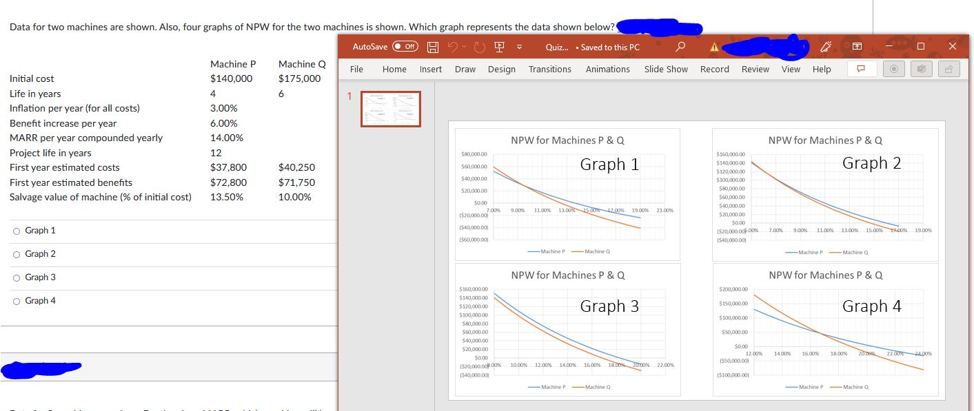 the two machines is shown. Which graph represents the data shown below?