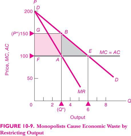  Refer to the graph below and answer the question below. P