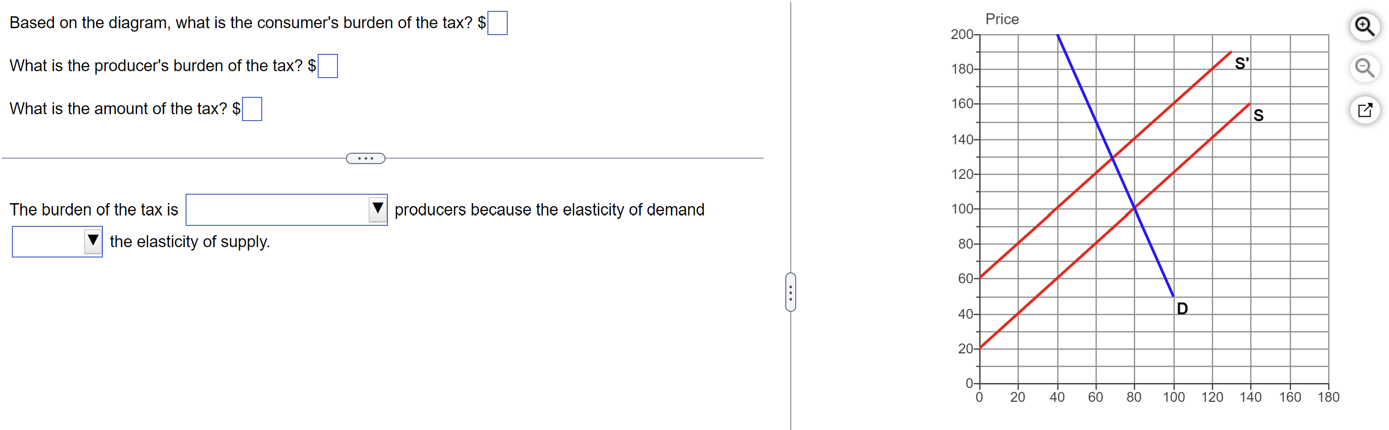 the elasticity of demand 200 180 160 140 120 100 80 40