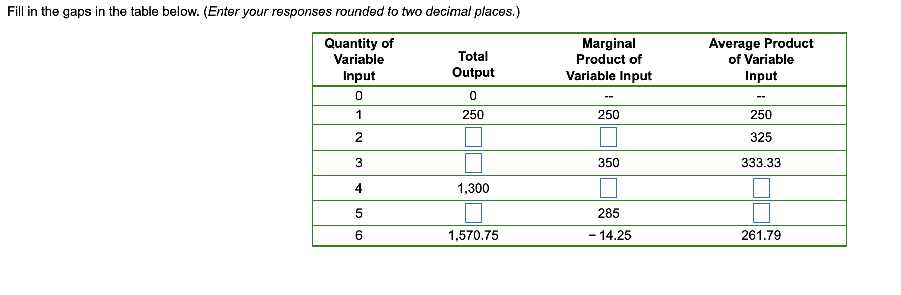 rounded to two decimal places.) Quantity of Marginal Average Product Variable Total