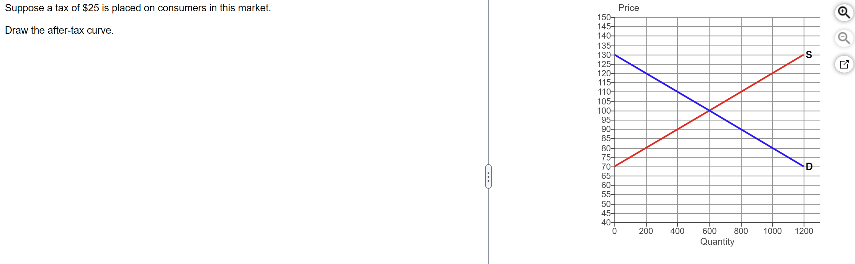 Complete parts a and b below. a) What are equilibrium price and