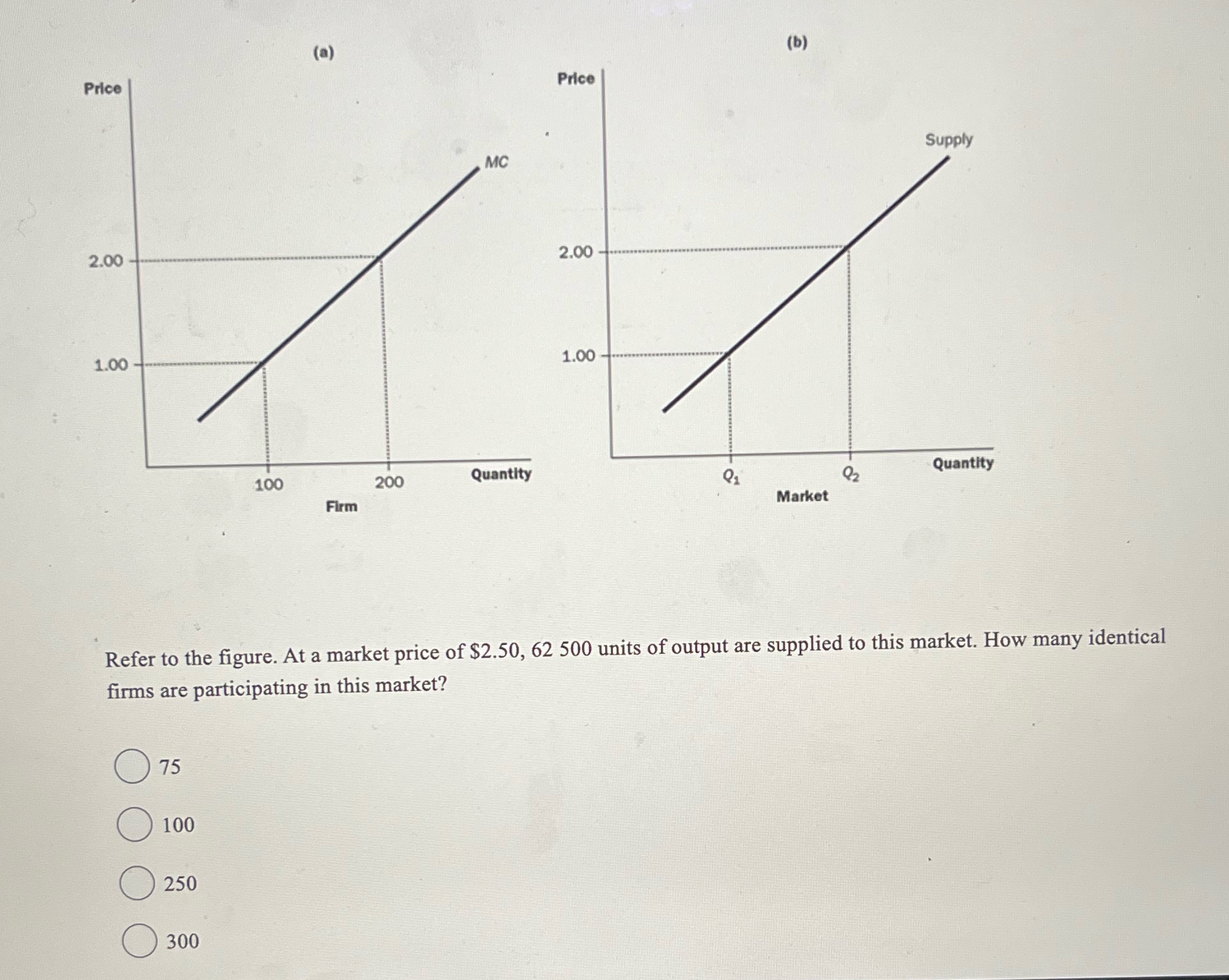  Solve this multiple choice question (a) (b) Price Price Supply MC