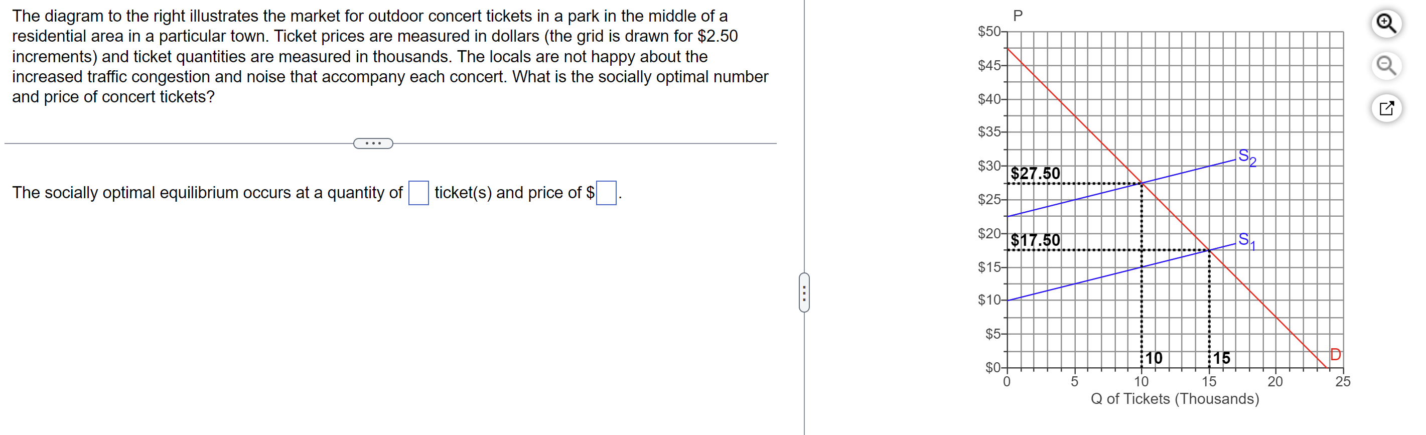 the concerts. What is the cost of the externality per concert ticket?