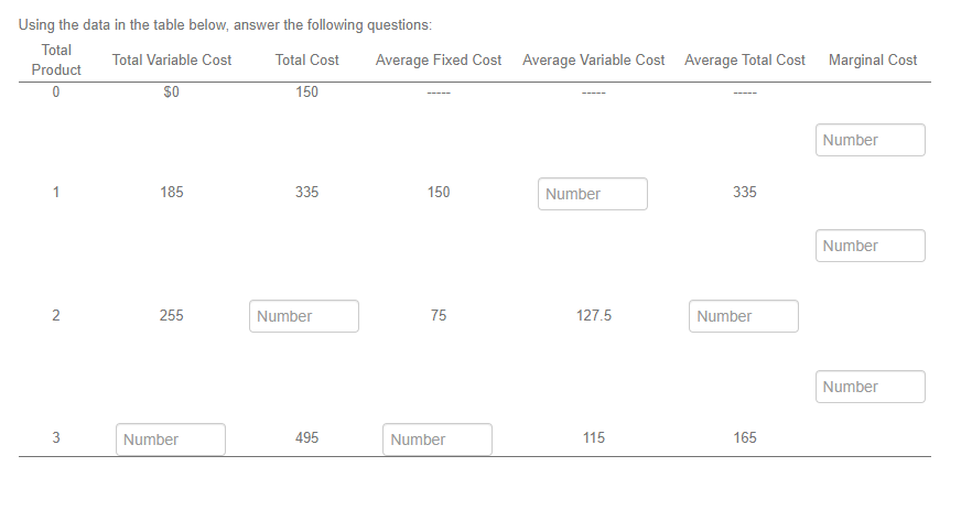 Using the data in the table below, answer the following questions: