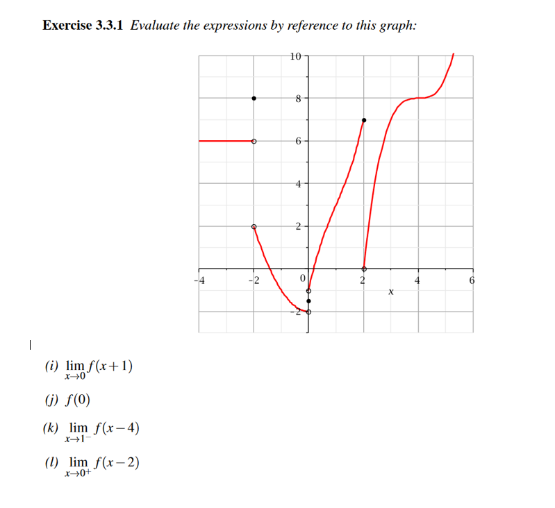 Exercise 3.3.1 Evaluate the expressions by reference to this graph: 0 (i)