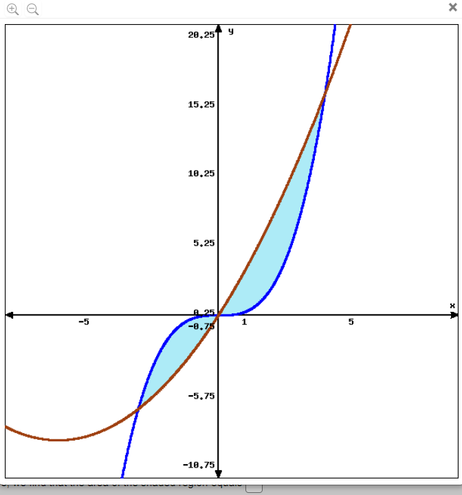 region bounded by two curves. (graph not necessarily to scale) = jdgdEsiEy