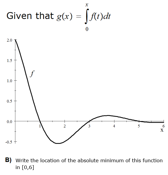 = [f(t)at 0 2.0 1.5 1.0 0.5 0.0 3 4 X -0.5