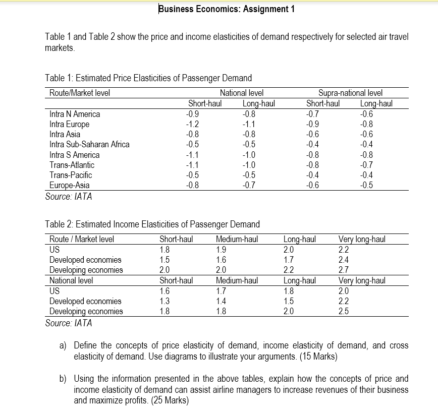 usiness Economics: Assignment 1 Table 1 and Table 2 show the price