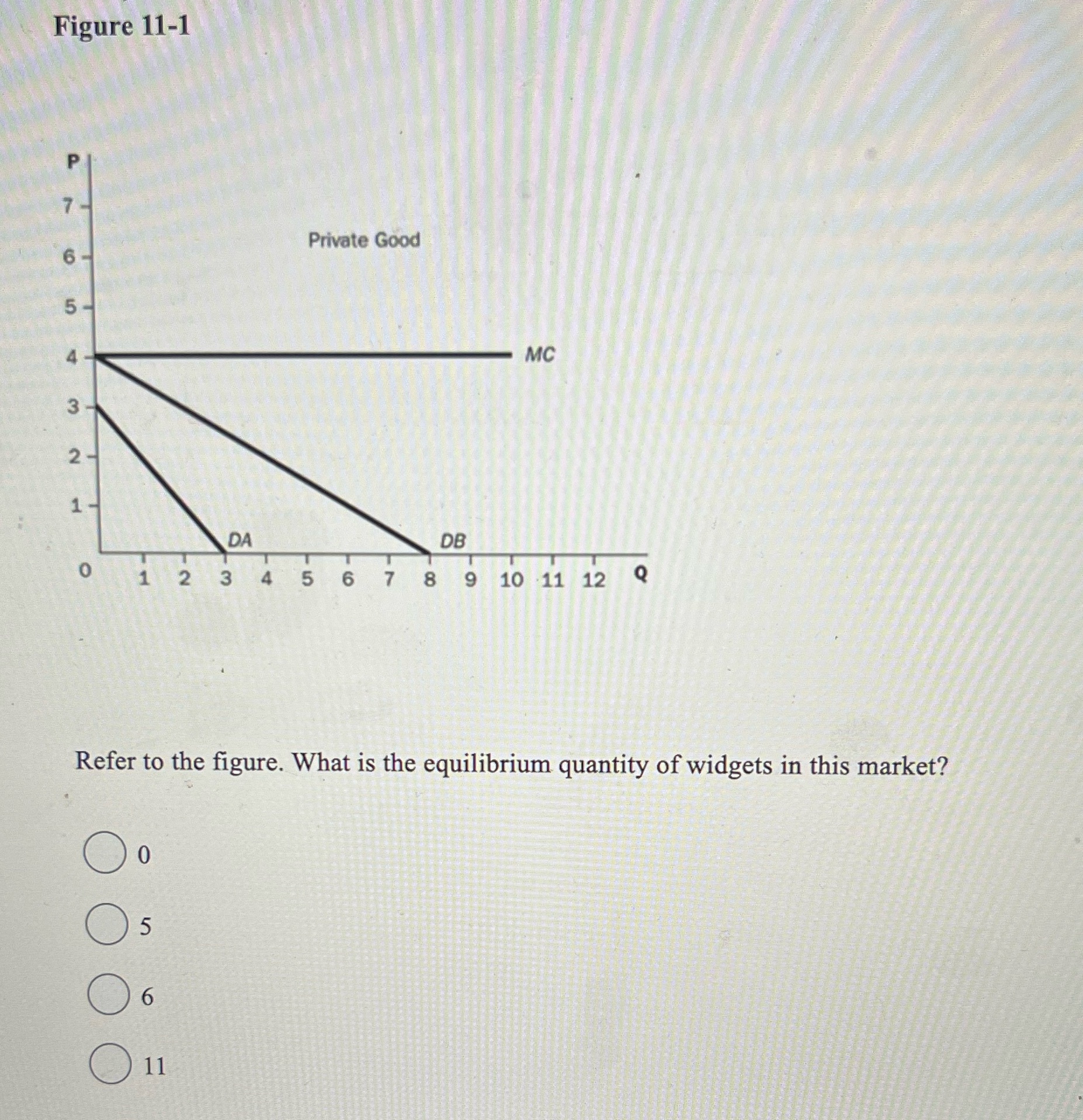  Solve this multiple choice question Figure 11-1 Private Good MC DB