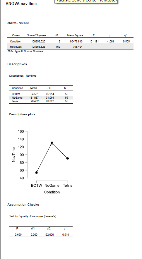 jasp (free online tool).I'm not sure if I can explain it correctly,