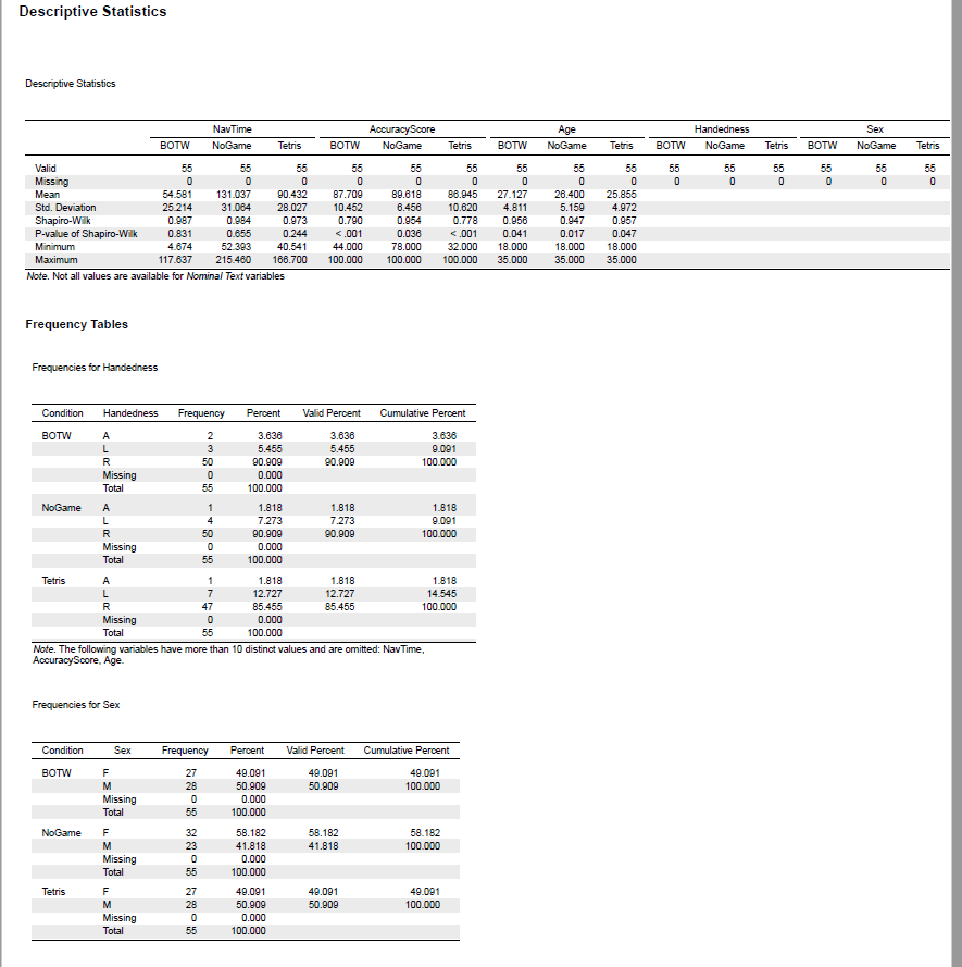 to open it with the jasp software. I generated the anovas for