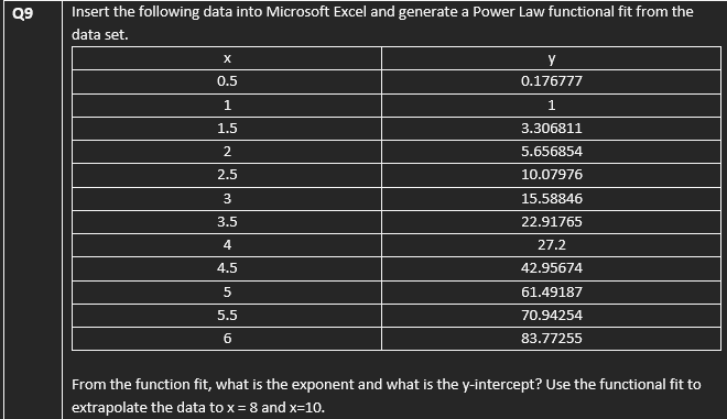 functional fit from the data set. 0.176777 3.306811 5.656854 10.07976 15.58846 22.91765