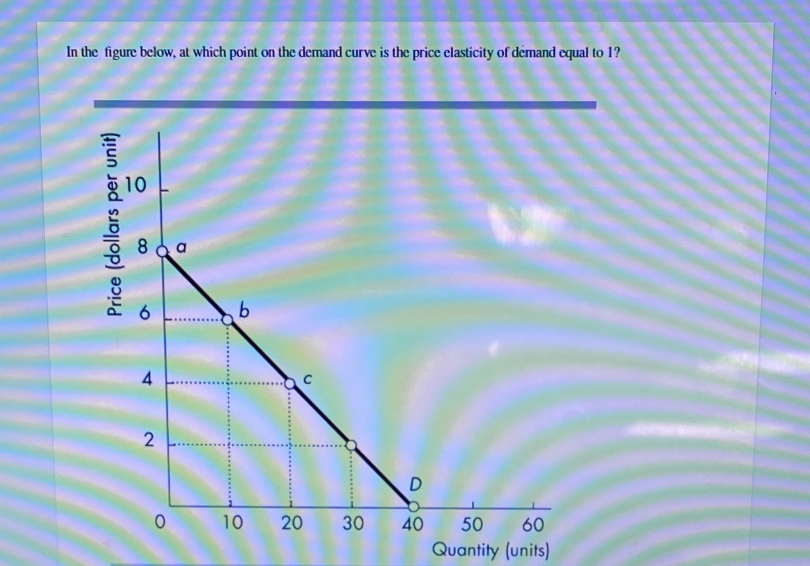 In the figure below, at which point on the demand curve