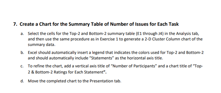 will use these summary tables to create charts and place the charts