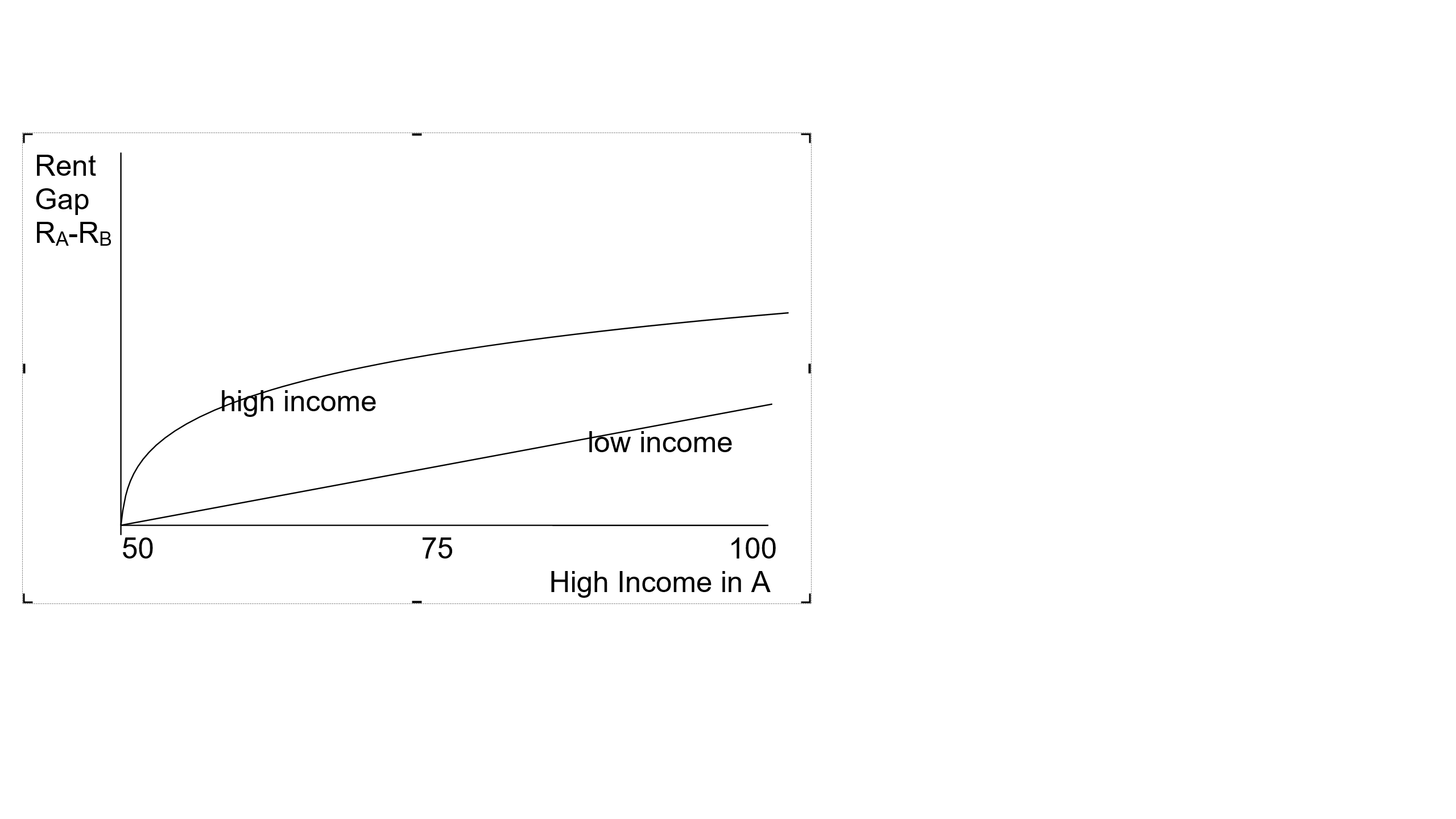  Consider the following Becker-Murphy model for a city with two neighborhoods